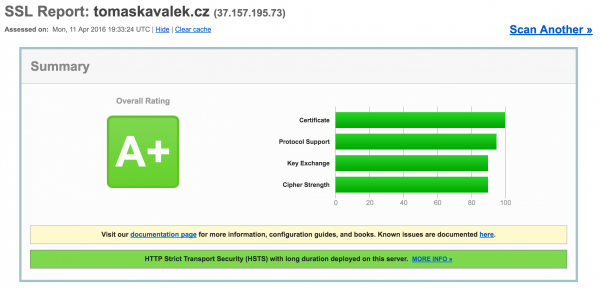 Hodnocení HTTPS certifikátu – A+